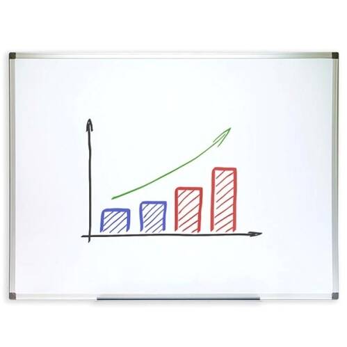 whiteboard budget 1800x900mm schreibtafel